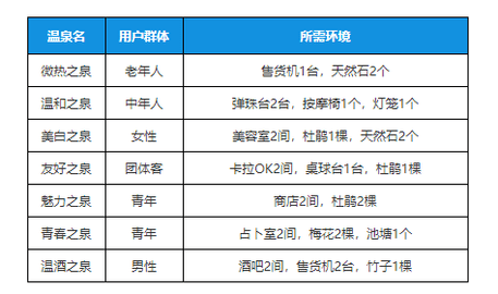 暖暖温泉乡1 1.5.5 安卓版截图_5