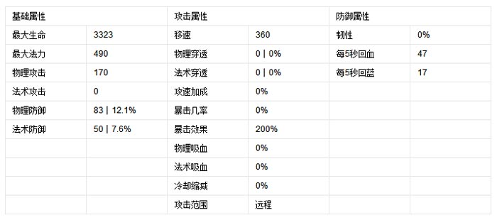 安琪拉属性