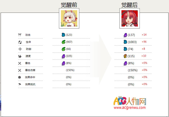 山兔的属性