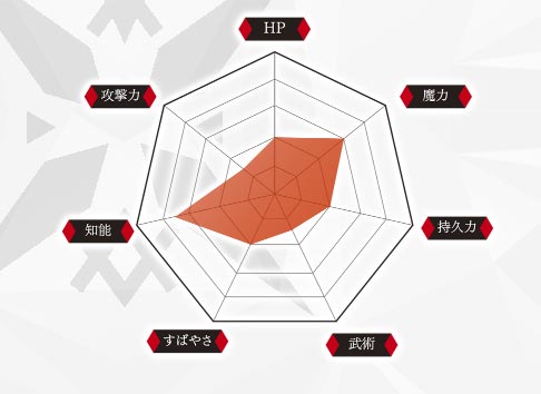 露丽·阿本德罗特能力数据