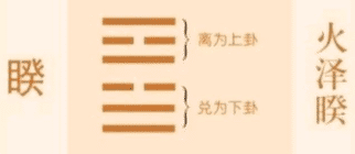 易经中的睽卦“遇元夫 易经中的睽卦“遇元夫