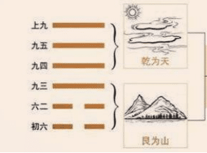 遁卦“好遁 遁卦“好遁