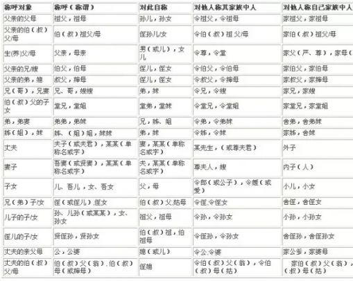 亲属辈分关系--辈分关系礼仪常识-中国辈分关系及称呼