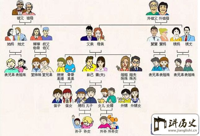 亲属辈分关系--辈分关系礼仪常识-中国辈分关系及称呼